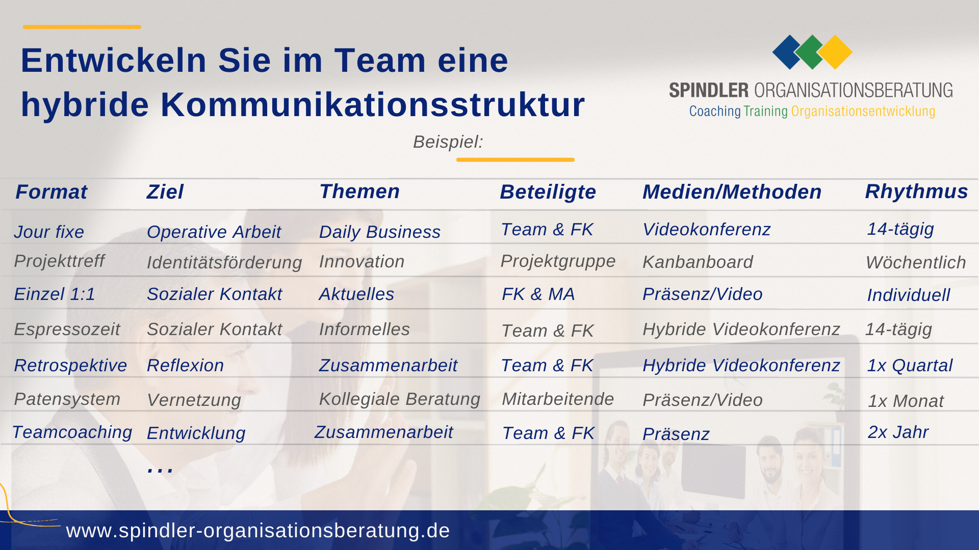 Grafik_Hybride Teamarbeit 