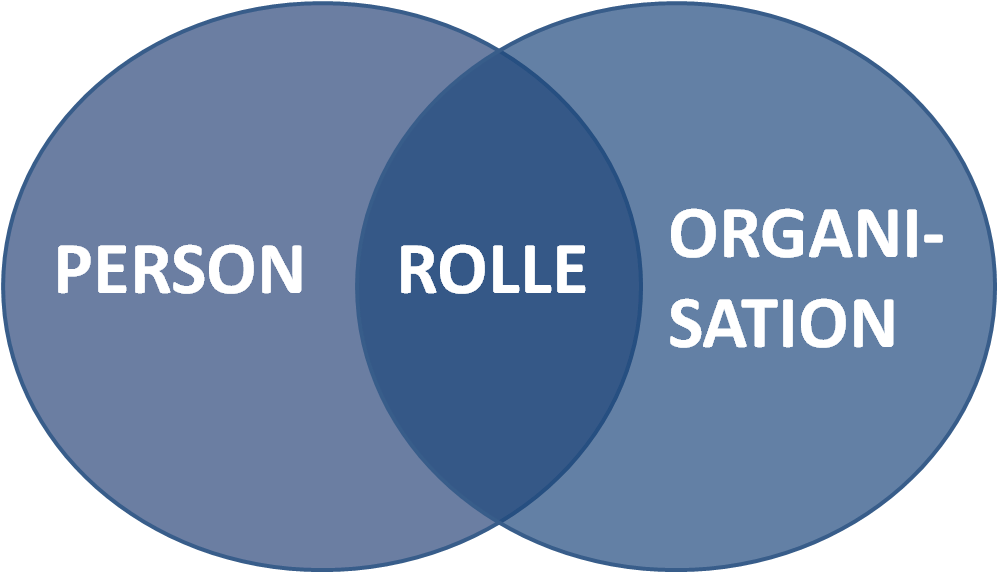 rollenanalyse.png