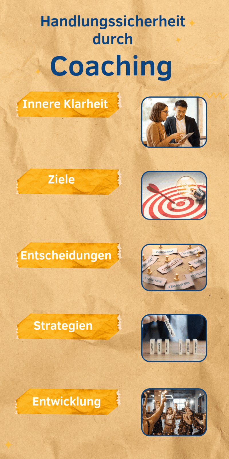 Handlungssicherheit durch Coaching