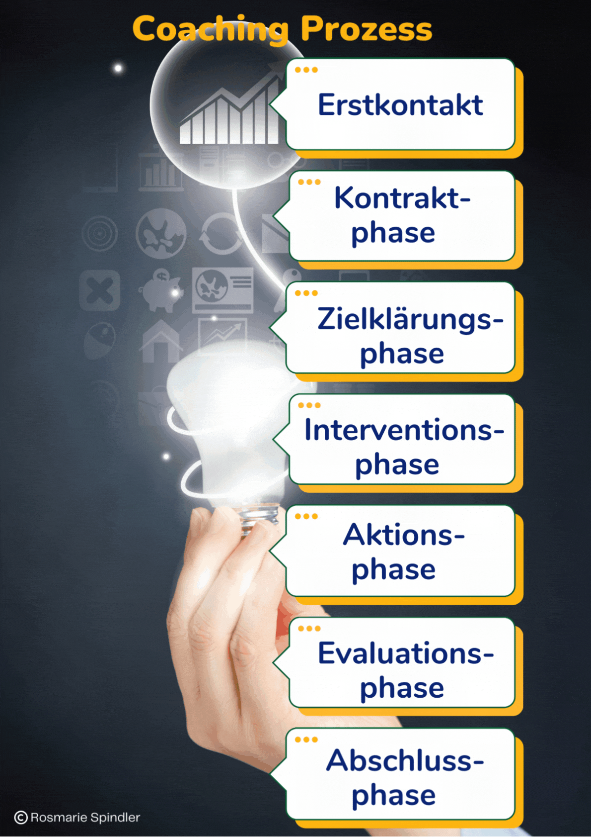 coaching_prozess_gif.gif coaching_prozess_gif.gif