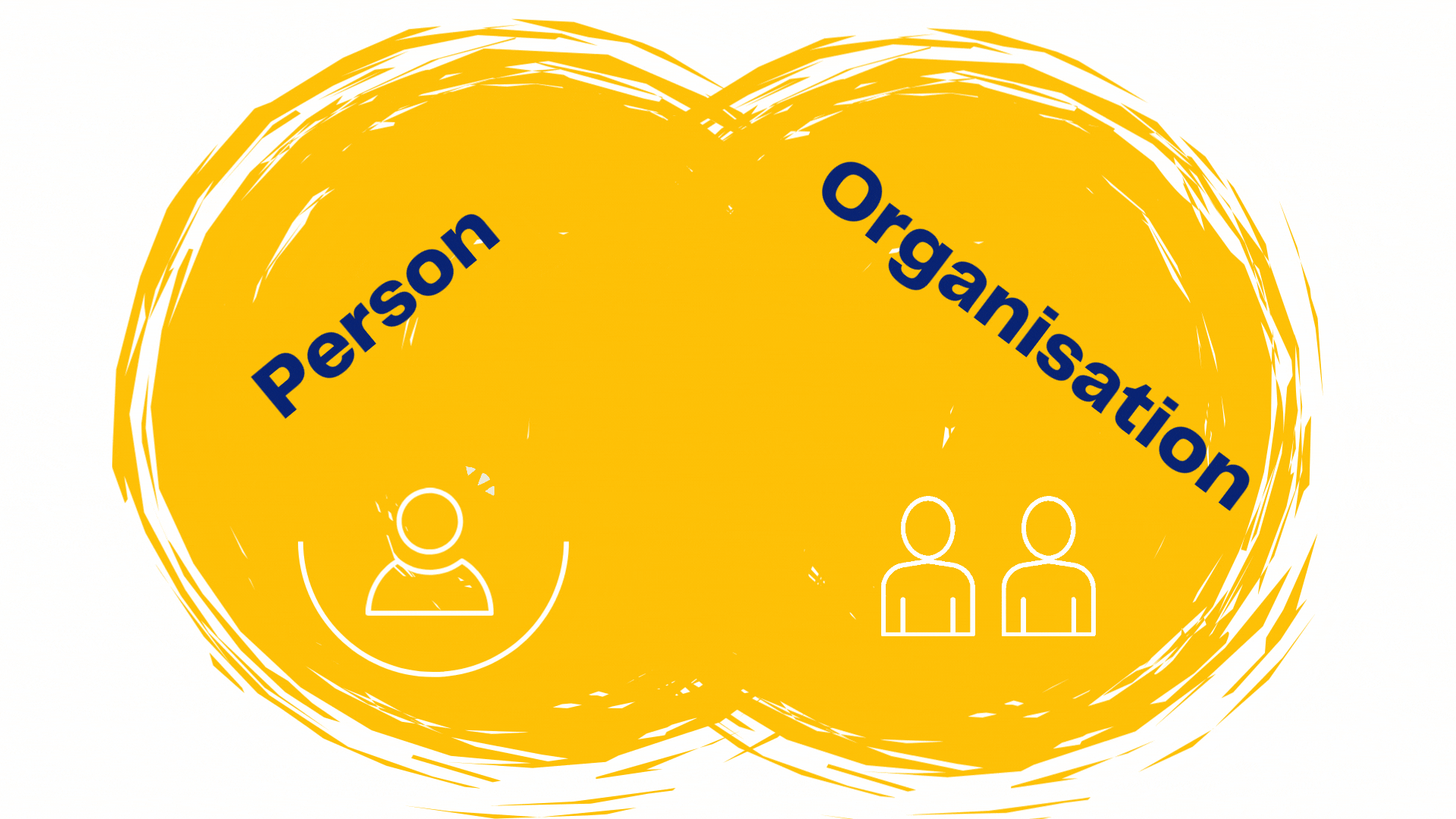 Die Rolle als Schnittstelle zwischen Person und Organisation